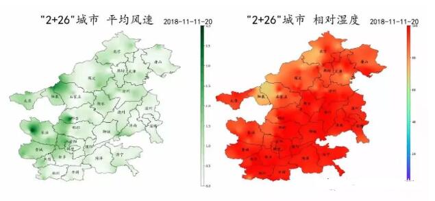 圖2 “2+26”城市11日20時區(qū)域風速和相對濕度分布